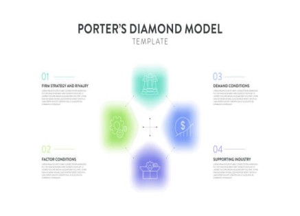 Management Training Courses in Dubai