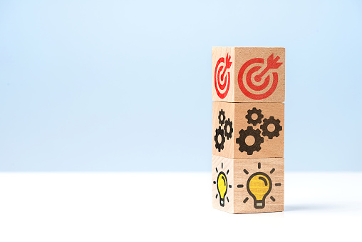 Performance Management Strategy