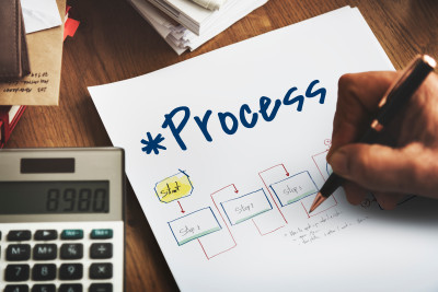 Project Management Process