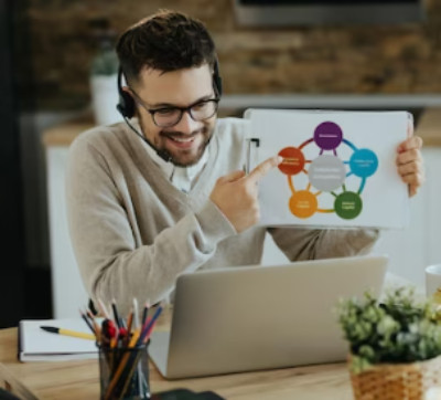 Remote Project Management