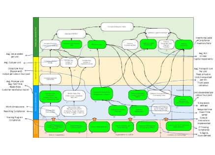 Management training courses in London