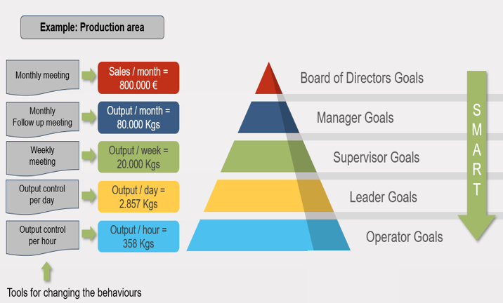 Management training courses in London