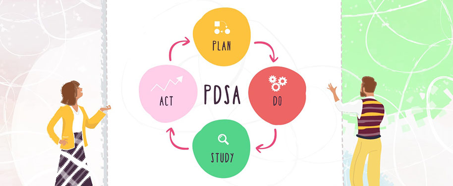 That's what you want to know about Deming Cycle!